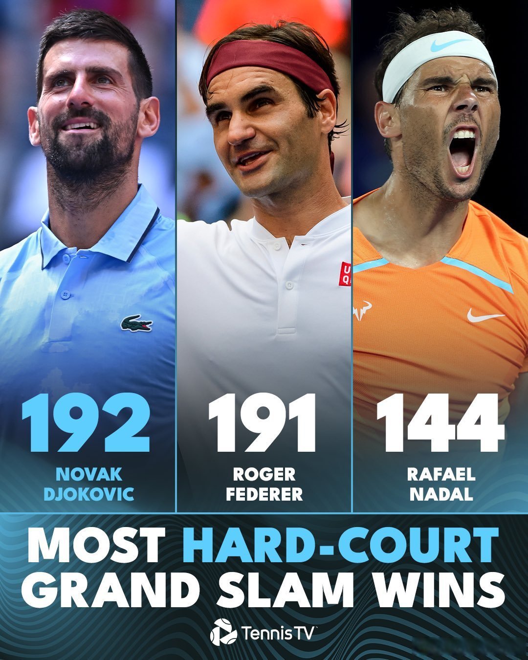 澳网轻取美网,德约科维奇刷新纪录 澳网轻取美网,德约科维奇刷新纪录