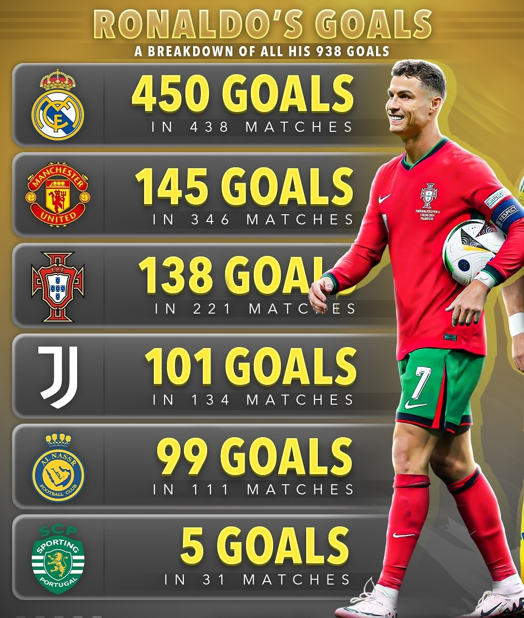 皇家马德里稳坐联赛榜首，备战欧冠半决赛