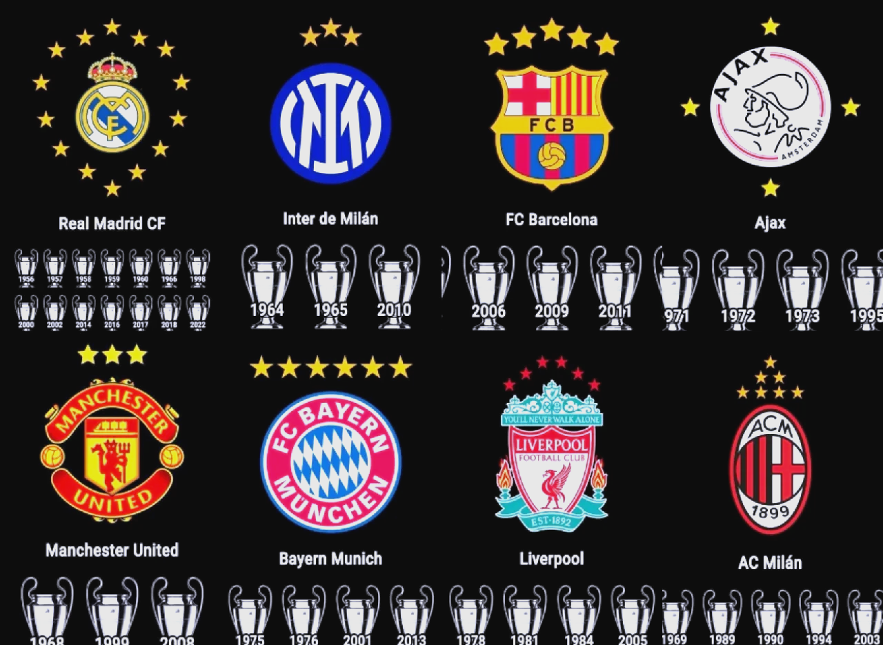 冠军榜单更新:皇马排名上升 冠军榜单更新:皇马排名上升